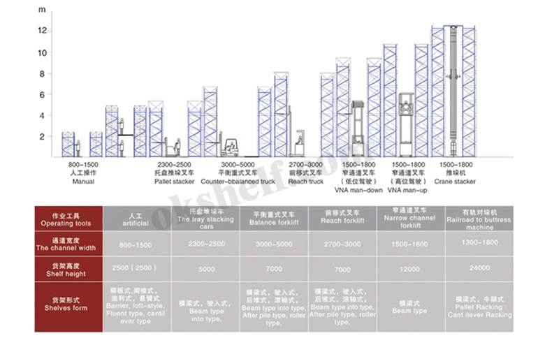1497008056656822.jpg 重型橫梁式貨架通道標準.jpg
